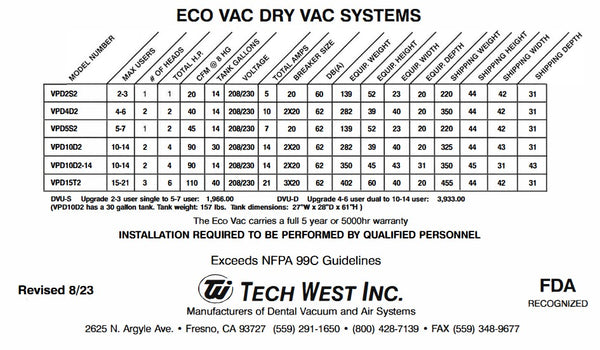 Tech West VPD10D2 Eco-Vac Dual Dry Vacuum System (10-14 User) ( NEW ...